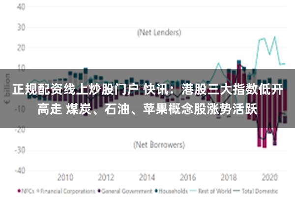 正规配资线上炒股门户 快讯：港股三大指数低开高走 煤炭、石油、苹果概念股涨势活跃