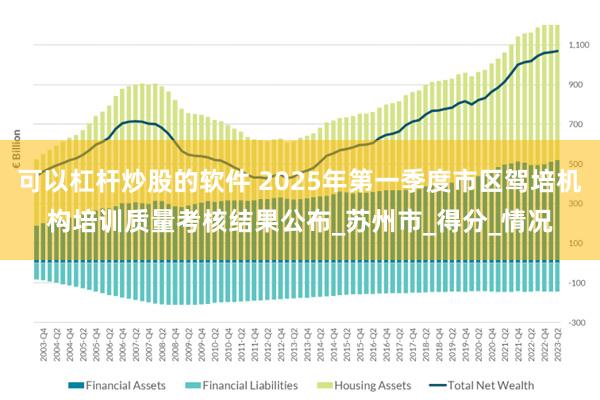 可以杠杆炒股的软件 2025年第一季度市区驾培机构培训质量考核结果公布_苏州市_得分_情况