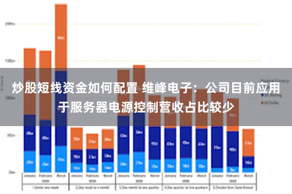 炒股短线资金如何配置 维峰电子：公司目前应用于服务器电源控制营收占比较少