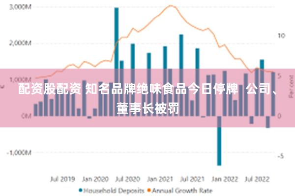 配资股配资 知名品牌绝味食品今日停牌  公司、董事长被罚